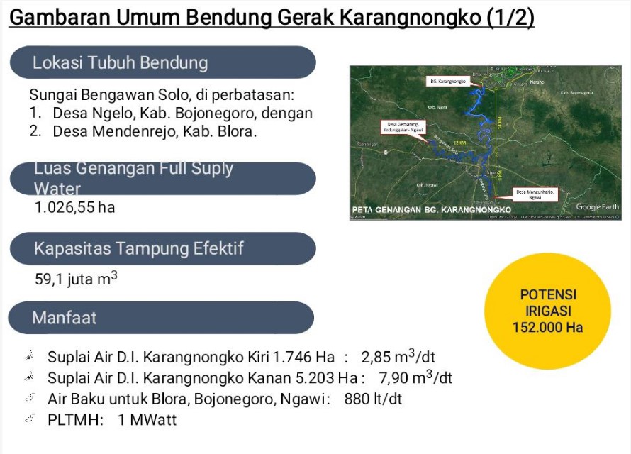 pembangunan Bendung Gerak Karangnongko