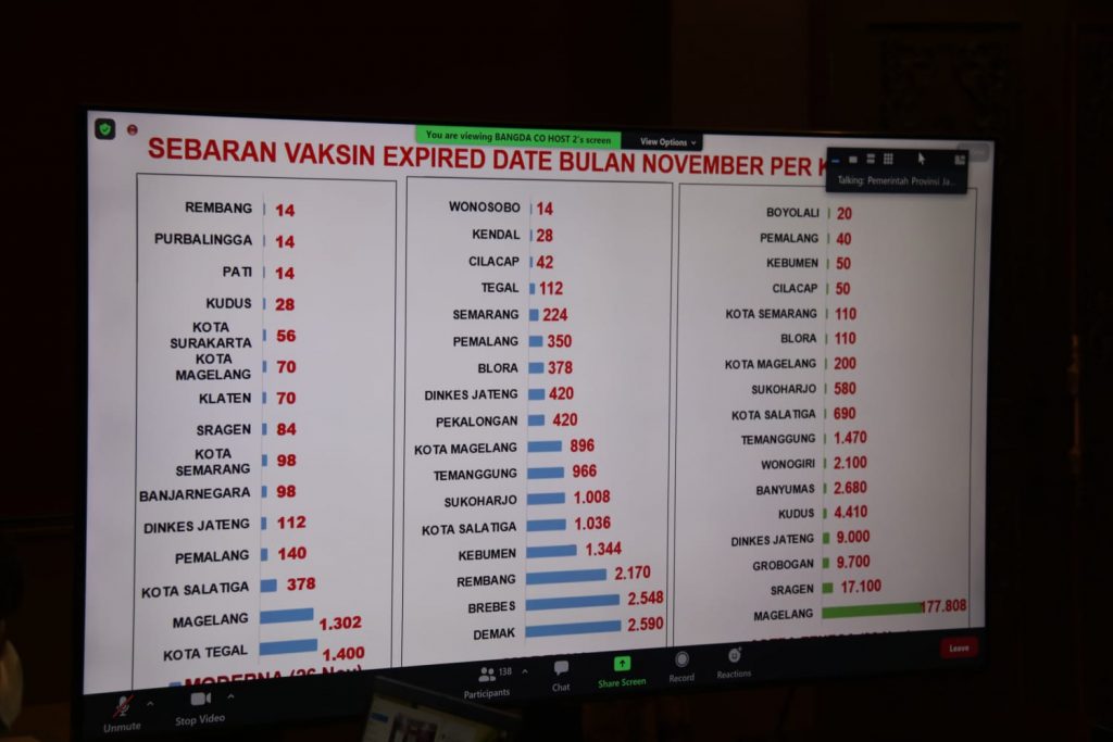 Sebaran vaksin expired date bulan November tingkat Jawa Tengah, Senin (8/11/2021).