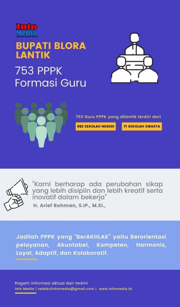 753 PPPK Formasi Guru Resmi Dilantik