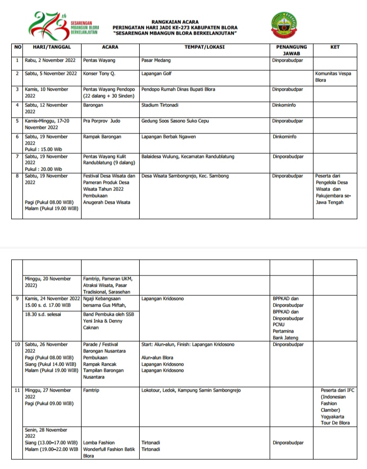 Logo, Tema dan Makna Hari Jadi Kabupaten Blora ke 273