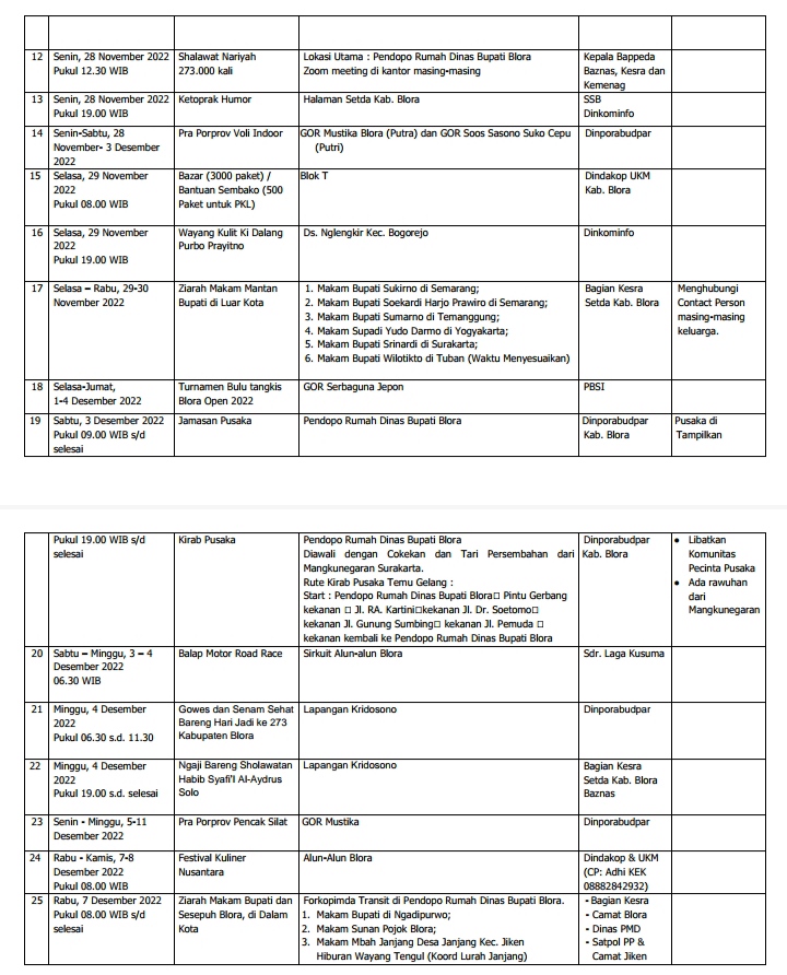 Logo, Tema dan Makna Hari Jadi Kabupaten Blora ke 273