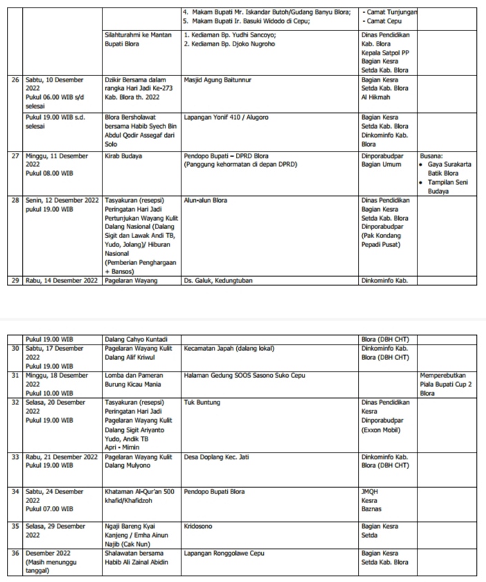 Logo, Tema dan Makna Hari Jadi Kabupaten Blora ke 273