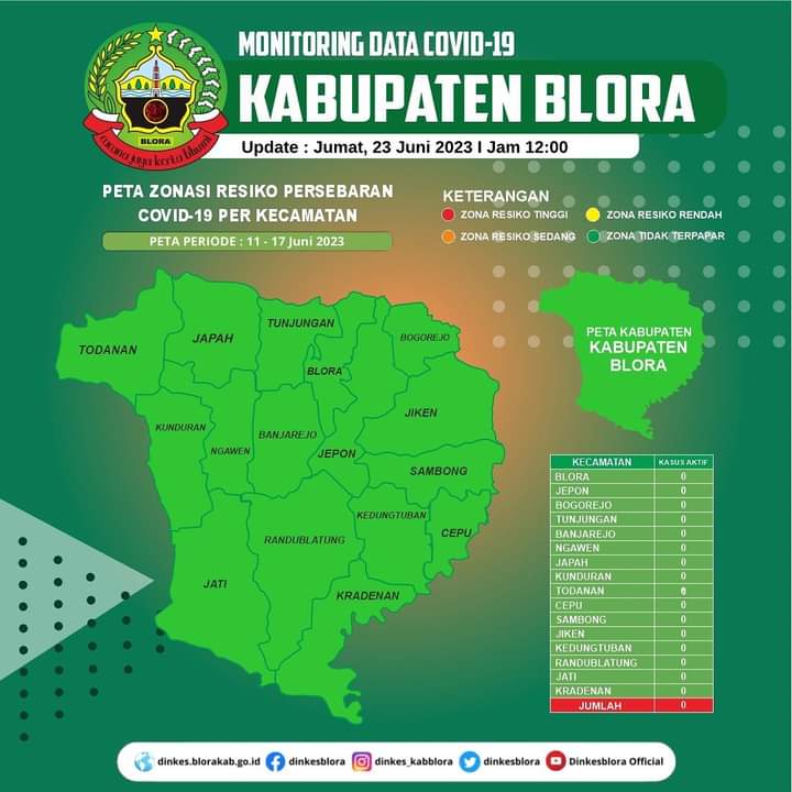 Presiden secara resmi mencabut status pandemi Covid-19 menjadi endemi. Status tersebut mulai berlaku pada Rabu (21/6/2023).