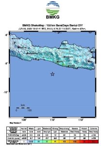 Gempa Magnitudo 6,4 Guncang Bantul, Yogyakarta pada Jumat (30/6/2023) sekira pukul 19.57 WIB. 